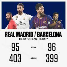 Here you can easy to compare statistics for both teams. Facebook