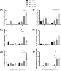 So, taking both 5htp and antidepressant drugs together would mean the body would create more serotonin and not be able to get rid of it which could lead to too much serotonin and serotonin syndrome. Interaction Of 5 Hydroxy L Tryptophan And Negative Dietary Cation Anion Difference On Calcium Homeostasis In Multiparous Peripartum Dairy Cows Sciencedirect