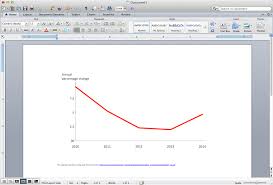 line chart template for word