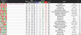 موقع يلا شوت الجديد الرسمي | yalla shoot new. Ø§Ù„Ø¯ÙˆØ±ÙŠ Ø§Ù„Ø¥Ù†Ø¬Ù„ÙŠØ²ÙŠ Ù†ØªØ§Ø¦Ø¬ Ù…Ø¨Ø§Ø±ÙŠØ§Øª Ø§Ù„ÙŠÙˆÙ… Ø§Ù„Ø£Ø­Ø¯