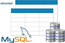 Imagine a user has already (multiple)selected values and those are stored in a database as a comma separated values. Case Statement In Mysql Mysql Case Statement Edureka