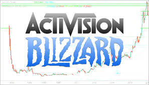 Atvi Stock Activistion Blizzard Logo On Market Chart