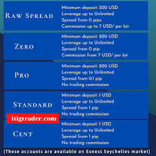 Morgan bonuses, offers, and promotions. Exness Review Reddit Should Trade At Exness Itig