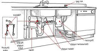 20 bathroom sink drain parts how they works. Nc 5618 Double Kitchen Sink Drain Plumbing Diagram Under Sink Plumbing Diagram Schematic Wiring
