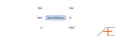 Input your thoughts and ideas and if you want to customize your mindmap, you may proceed to the layout options. How To Read A Mindmap Properly Asian Efficiency