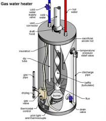 It went smooth and works fine. Best 50 Gallon Water Heaters To Buy In 2020 Electric Or Gas
