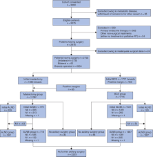 How does breast cancer develop? Breast Cancer Surgery In Older Women Outcomes Of The Bridging Age Gap In Breast Cancer Study Morgan 2020 Bjs British Journal Of Surgery Wiley Online Library