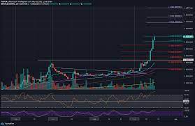 How long does cardano take to transfer? Cardano Price Analysis After 45 Weekly Surge Can Ada Target 3