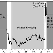 You will find more information by going to one of the sections on this page such as. Pdf Forecasting Malaysian Ringgit Before And After The Global Crisis