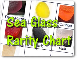 Sea Glass Rarity Chart