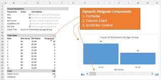 Dynamic Histogram Or Frequency Distribution Chart Excel Campus