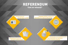 Vrei sa dispara toata clasa politica actuala? InformaÈ›ii De Interes Public Cu Privire La Referendumul Din Data De 26 Mai 2019