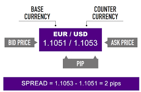 How To Make Money Trading Forex Babypips Com