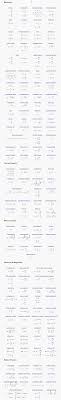 Physics Formulae From The Physics Hypertextbook Physics Formulas Physics Math Formulas