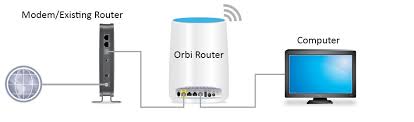 Orbi Router Netgear Router Best Wifi Router Netgear