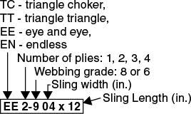 Web Sling And Roundsling Capacities