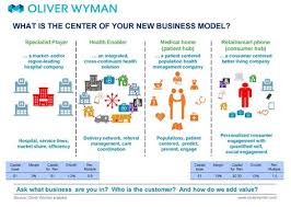 Slide Show What Is The Center Of Your New Business Model Healthcare Business Health Innovation Business Model Canvas