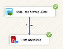 Ssis Azure Table Storage Source Zappysys
