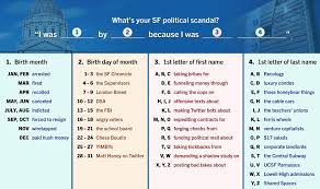 Hey y'all so i'm seeing a lot of stuff saying that we shouldn't be. A Meme About Only In San Francisco Political Scandals Is Tearing Up The Internet