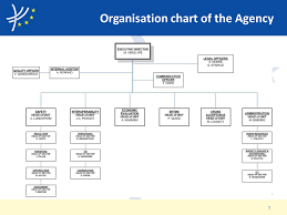 The European Railway Agency In Development Ppt Video