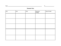 Barometer Chart By Jessica Loza Teachers Pay Teachers