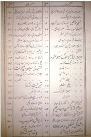 Wajaalna min baini aidihim saddam. Amaal Surah Yaseen Sharif Islamic Books In Urdu Pdf Free Download Khanbooks