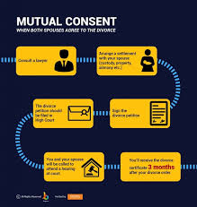 The law governing marriage and divorce in malaysia is contained primarily in a statute known as the law reform (marriage and divorce) act 1976 (act in the malaysian court of appeal case of ching seng woah v lim shook lin3, the court held that: To Get A Divorce In Malaysia You Need To Prove At Least Asklegal My