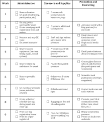 Your 9 Week Plan To Organizing A 5k Charity Run Classy Charity Run Fundraising Event Planning Fundraiser Planning