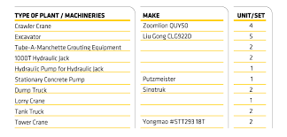 By clicking send, i confirm that i have read, understood and accepted the personal data protection notice. Lmp Geotechnic Sdn Bhd Lmpg Com My