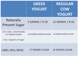 Greek Yogurt Not As Healthy As You Think Clean Lean