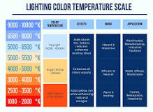 Iluminação 3000K vs 4000K vs 6000K: o guia definitivo para ...