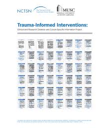 Trauma Informed Interventions Clinical And Research