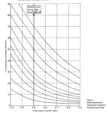 how can i generate a parabolic equation that can competently