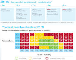 Top local hvac pros · enter zip to get started · compare hvac prices Dometic Caravan Motorhome Air Conditioners Roof Mounted Under Bench