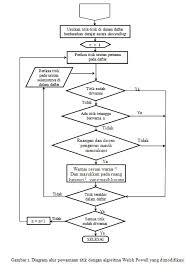 We did not find results for: Https Journal Unnes Ac Id Sju Index Php Ujm Article View 610 899