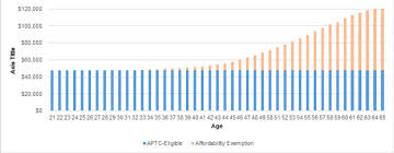 The Individual Mandate Repeal Will It Matter Milliman