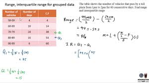 When we need to describe data collected from an area to compare with data from another area, we may use some sort of 'average' to summarise it. Range Interquartile Range For Grouped Data Youtube