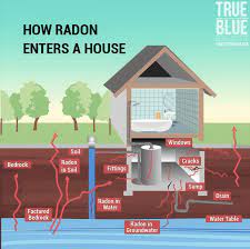 What your test results mean. Portland Radon Testing Abatement Expenses Amp Costs Angeloojnb376 Over Blog Com