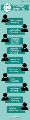 Be aware of the impacts brought to your children. New Parents Archives Momjunction Parenting Types Parenting Styles Parenting