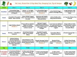 Pin On Weight Loss Diet And Workout