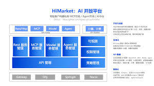 HiMarket 正式开源，为企业落地开箱即用的AI 开放平台