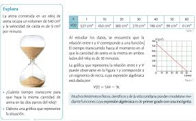 Aprende y practica matemáticas 3º eso, preguntas con solución, miles de ejercicios distintos, números naturales, enteros, decimales, fraccciones, potencias y. Secuencia Didactica Funcion Lineal Y Afin Geogebra