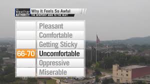 Uncomfortably Muggy Youre Feeling The Dewpoint Whnt Com