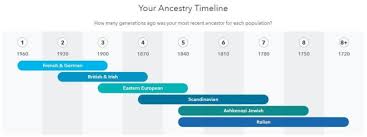 23andme Vs Ancestrydna Which Ancestry Dna Kit Is Better