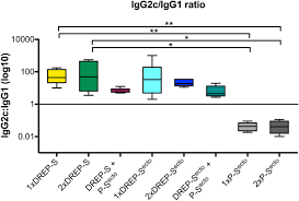 Dannyx28 and is about android, area, brand, circle, computer icons. Dna Launched Rna Replicon Vaccines Induce Potent Anti Sars Cov 2 Immune Responses In Mice Scientific Reports