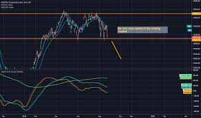 Tsx Index Charts And Quotes Tradingview