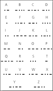 The Morse Code Treasure Hunt Part Ii Tatuaje Codigo Morse Tatuajes Tatuajes Femeninos
