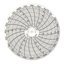 dickson c305 chart paper for super compact temperature chart recorders 50 to 96f 24 hour