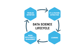 Master Data Science Course Program Data Science Online Science Deep Learning