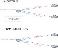 Networking I Need To Connect 2 Switches To A Router